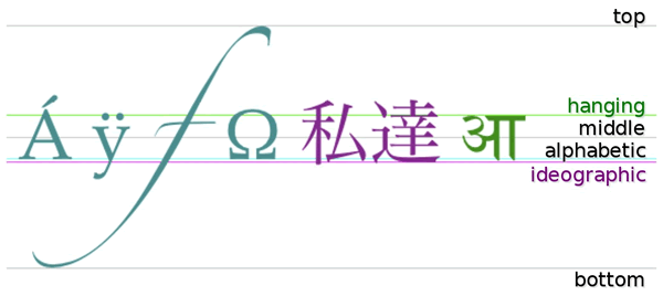 �ı�����ͼʾ