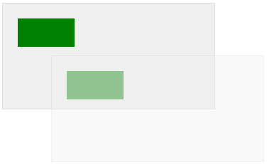 translate() ������ͼʾ