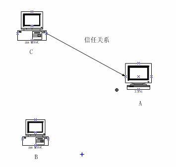 图2 同一网段的arp欺骗