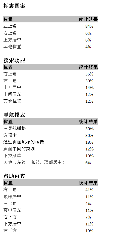 页面布局比例