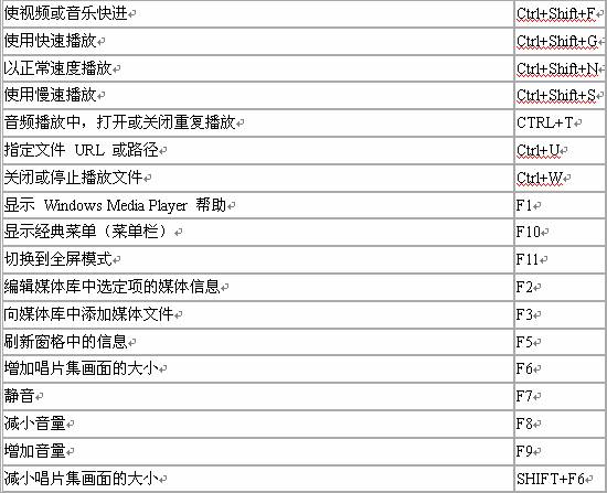 人尽可用的Windows技巧小贴士（下）