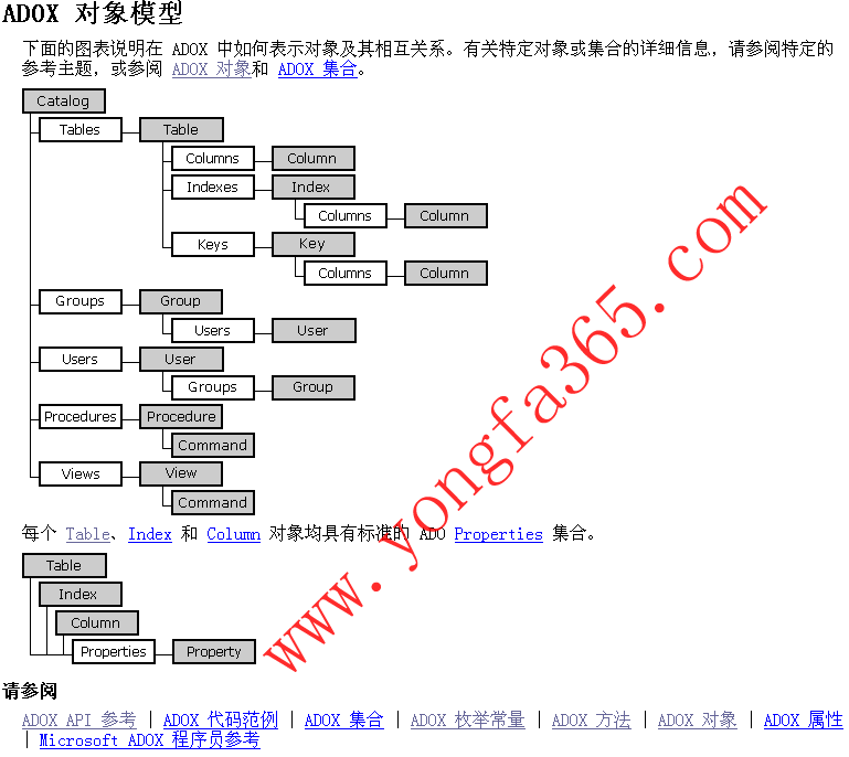 ADOX 对象模型 柳永法(yongfa365)'blog