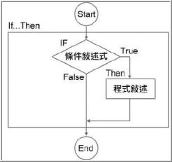 if语句,expression,判断语句示意图