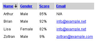 sort30