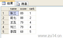 sql server rank