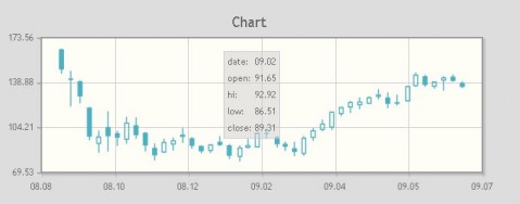 jqPlot——基于jquery的页面图表绘制工具 - gaoyusi - My co<wbr>de life