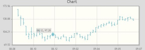 jqPlot——基于jquery的页面图表绘制工具 - gaoyusi - My co<wbr>de life